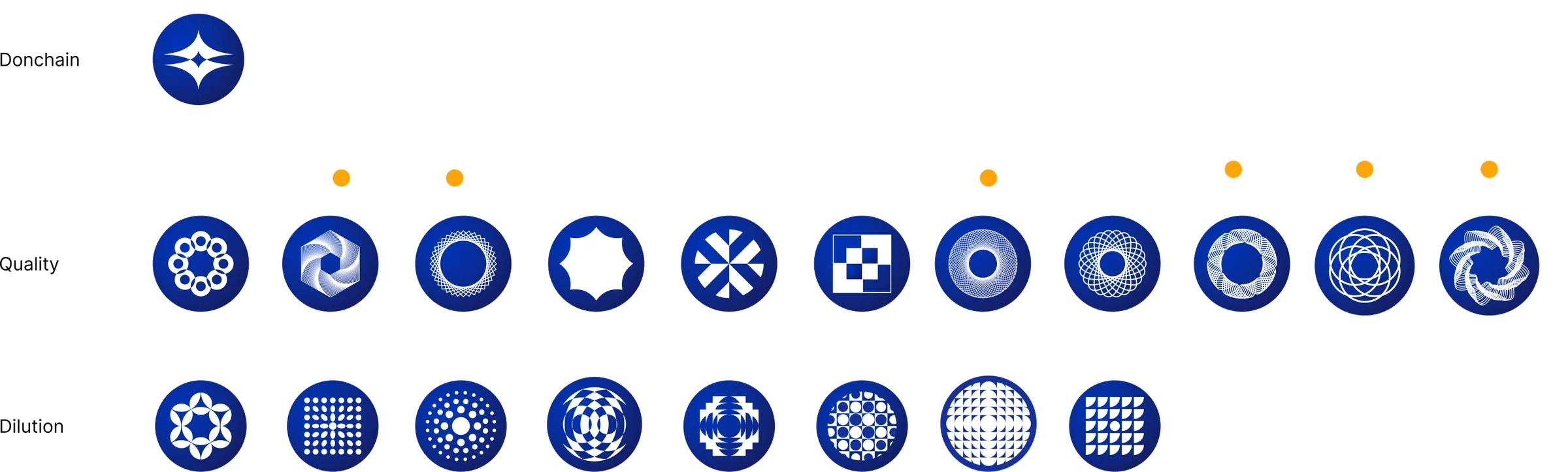First options for the Donchain, Quality and Dilution marks