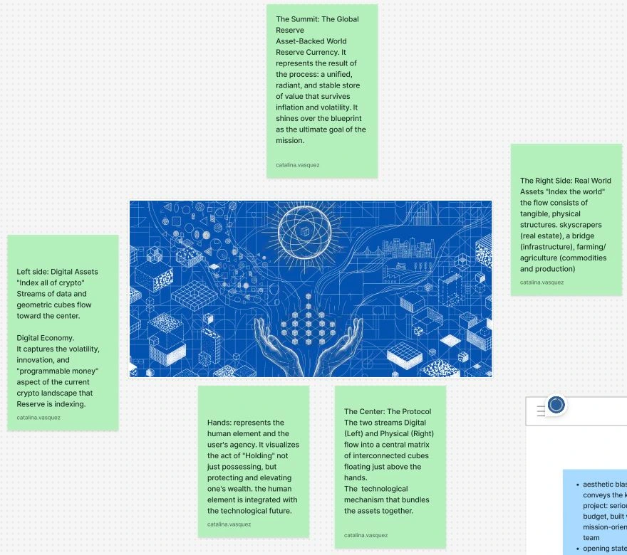 Reserve.org homepage concept board: digital assets on the left and real-world assets on the right converge above two hands, with five notes explaining the composition
