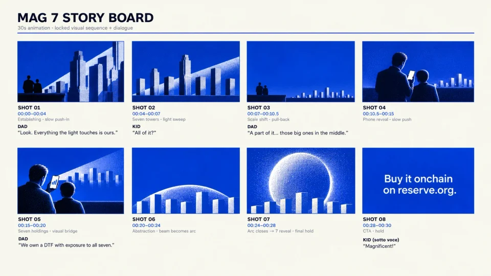 The MAG7 storyboard: eight shots from a father and child looking at a city skyline, to a phone showing seven towers, to a circle and the line Buy it onchain on reserve.org