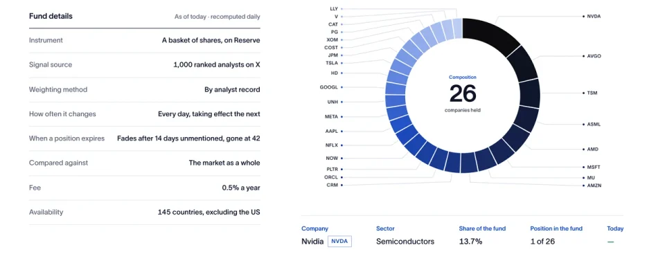 Prototype view: the fund details beside a ring chart of the 26 companies held, with illustrative weights